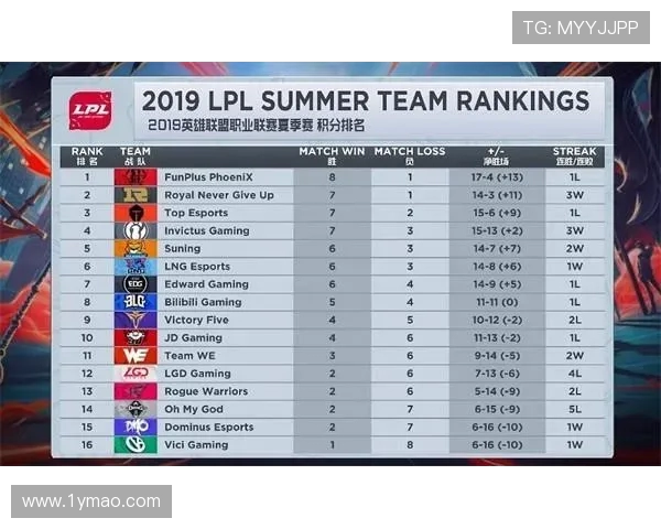 CSGO耐力排行榜最新更新RNG战队荣登第八名引发关注